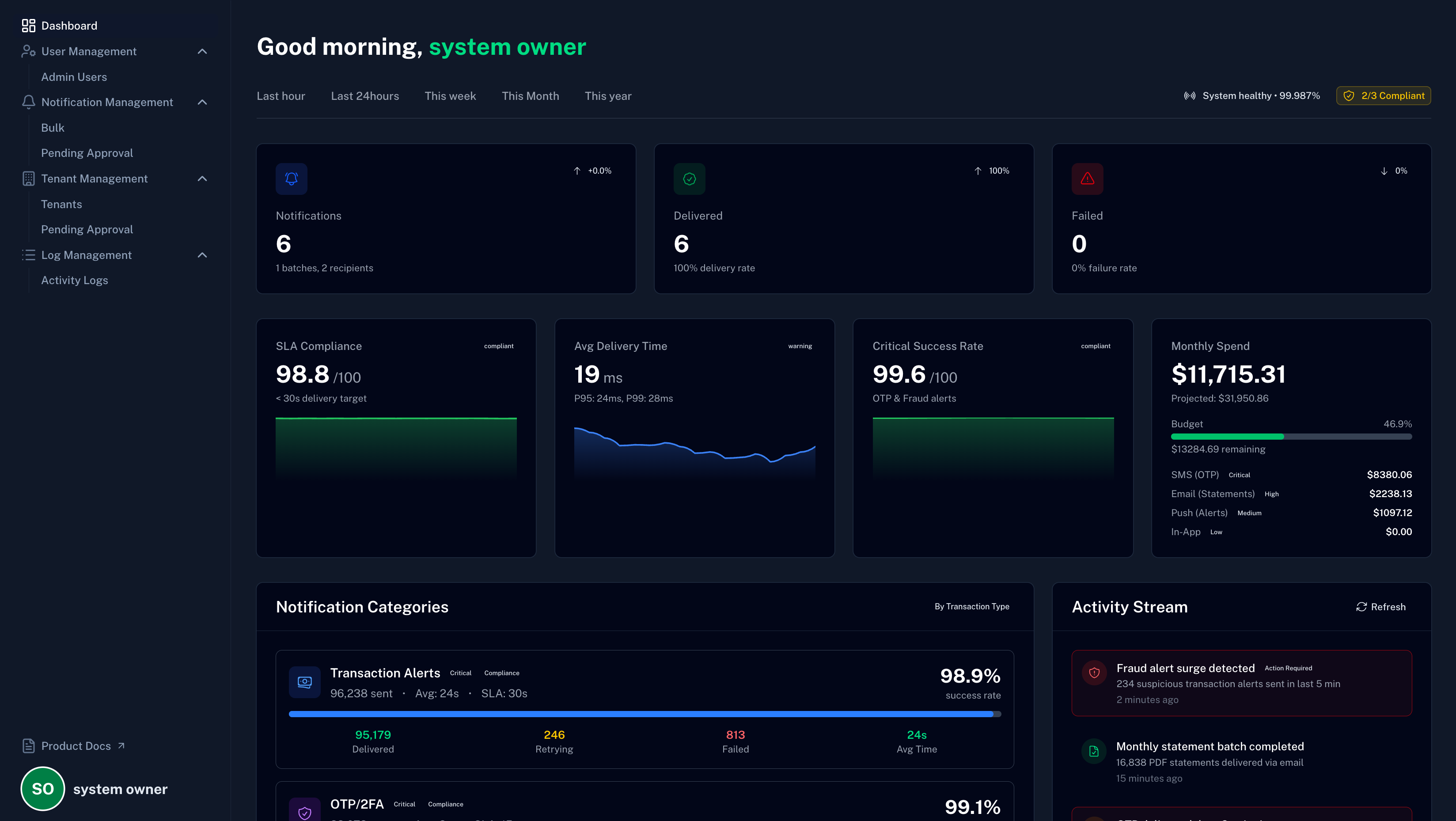 Dashboard Preview - Real-time analytics and notification management
